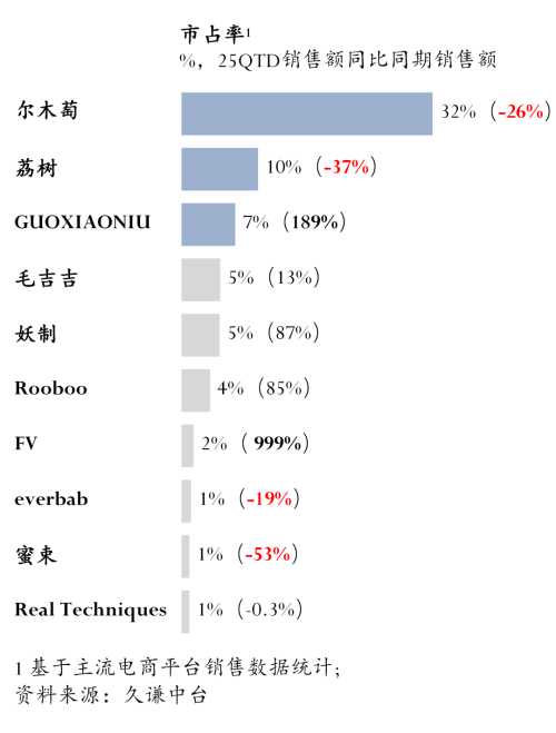 扑：尔木萄 vs 荔树mg不朽情缘平台网站粉(图3)