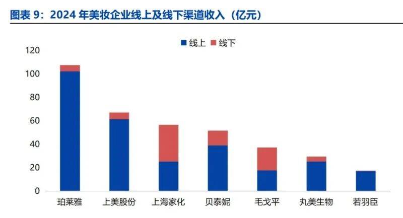 、模式分化与营销提效下的竞争新局(附)不朽情缘平台美妆行业深度报告:国货崛起(图1) 、模式分化与营销提效下的竞争新局(附)不朽情缘平台美妆行业深度报告:国货崛起(图1)