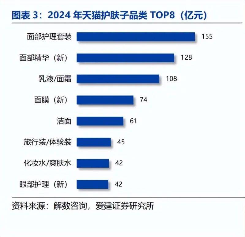 、模式分化与营销提效下的竞争新局(附)不朽情缘平台美妆行业深度报告:国货崛起(图2) 、模式分化与营销提效下的竞争新局(附)不朽情缘平台美妆行业深度报告:国货崛起(图2)