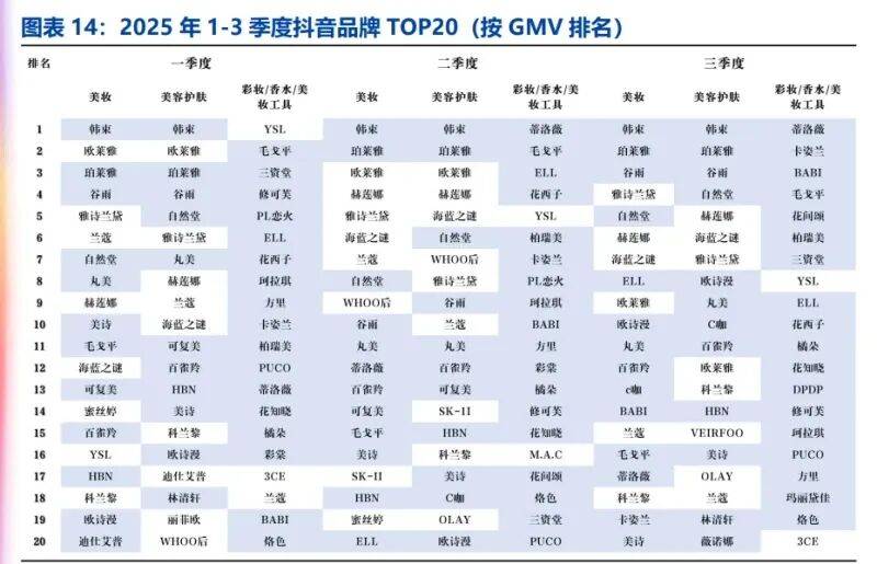 、模式分化与营销提效下的竞争新局(附)不朽情缘平台美妆行业深度报告:国货崛起(图3) 、模式分化与营销提效下的竞争新局(附)不朽情缘平台美妆行业深度报告:国货崛起(图3)